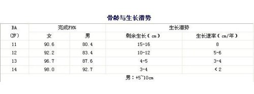 身高体重测量仪厂家解析身高和骨龄之间的密切关系-山东国康