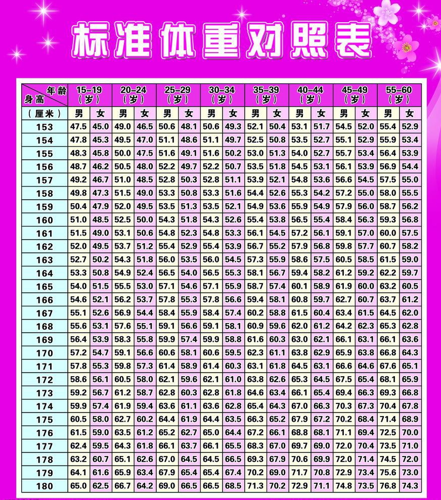 超声波身高体重测量仪解析男女身高体重标准表
