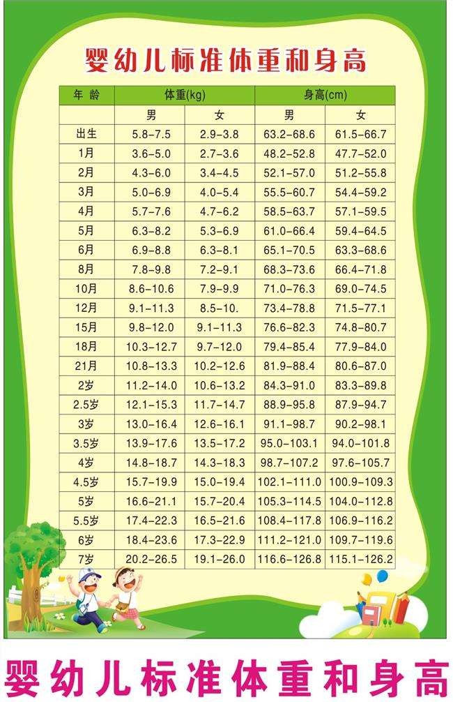 身高体重测量仪厂家讲述宝宝身高体重标准表