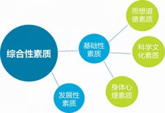 儿童综合素质测试仪如何促进儿童综合素质发展