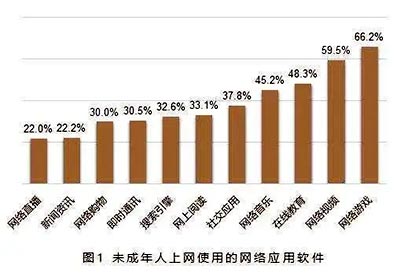 儿童心理健康测评系统：沉迷手机游戏会对未成年的心理健康受到一定的影响