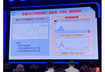 你“二阳”了？身高体重测量仪：阳了期间测量体重或多或少都会有一些变化