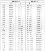儿童身高体重测量仪GK国康怎样看儿童身高体重是否标准9.13