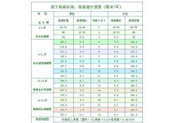 智能身高体重测量仪厂家小宝宝身高体重不达标,营养不良,该如何追赶上正常标准